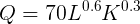 \large Q = 70L^{0.6}K^{0.3}