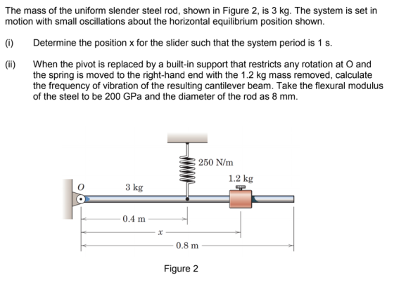The mass of the uniform slender steel rod, shown in Figure 2, is 3 kg. The system is set in motion with small oscillations ab