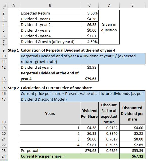 A B с D E 5 o 14 2 Expected Return 9.50% 3 Dividend - year 1 $4.38 4 Dividend - year 2 $6.33 Given in Dividend - year 3 $0.00