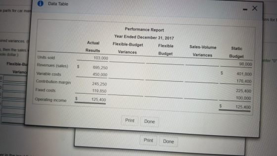 i Data Table pns for parts for car man Performance Report Year Ended December 31, 2017 Flexible-Budget Flexible Variances Bud