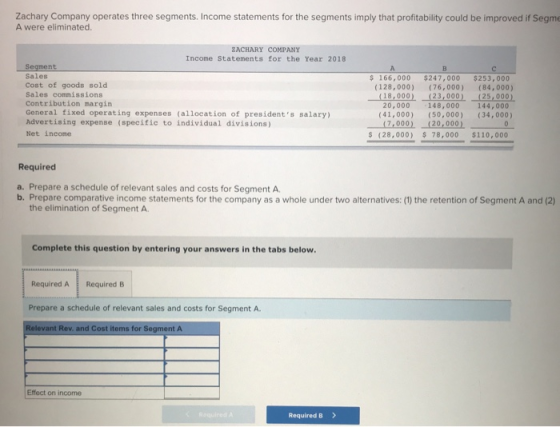Zachary Company operates three segments. Income statements for the segments imply that profitability could be improved if Seg