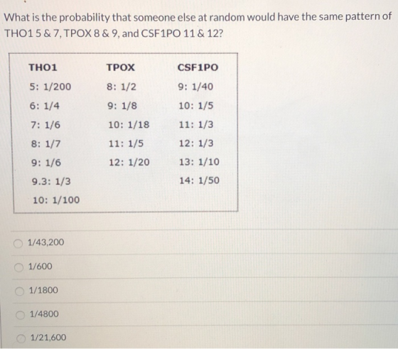 What is the probability that someone else at random would have the same pattern of THO15 & 7, TPOX 8 & 9, and CSF1PO 11 & 12?