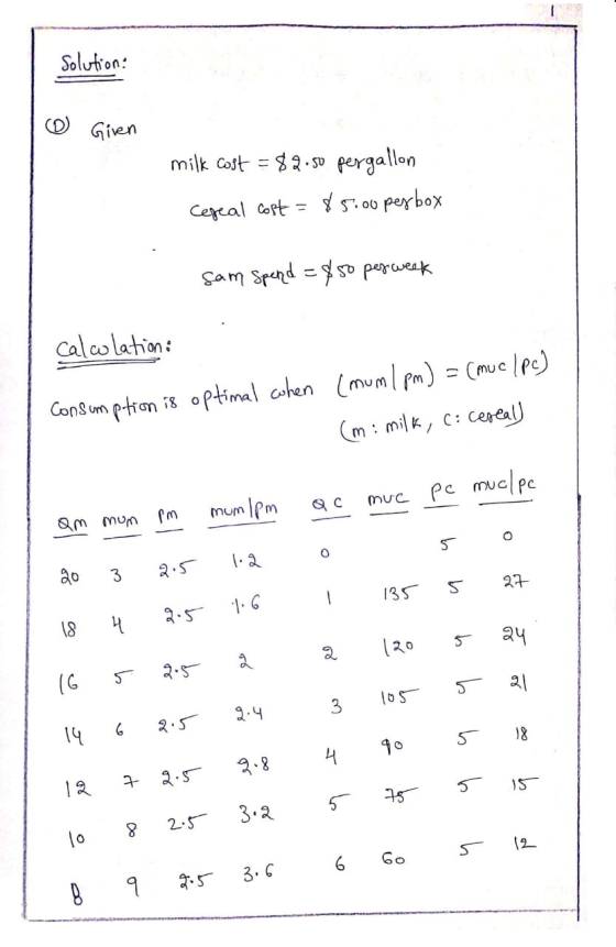 Solution: @ Giren milk cost = 88.50 pergallon Cereal cost = $5.00 pegbox sam Spend = $50 per week calcolation: Consumption is