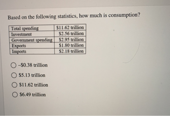 Based on the following statistics, how much is consumption? Total spending $11.62 trillion Investment $2.56 trillion Governme