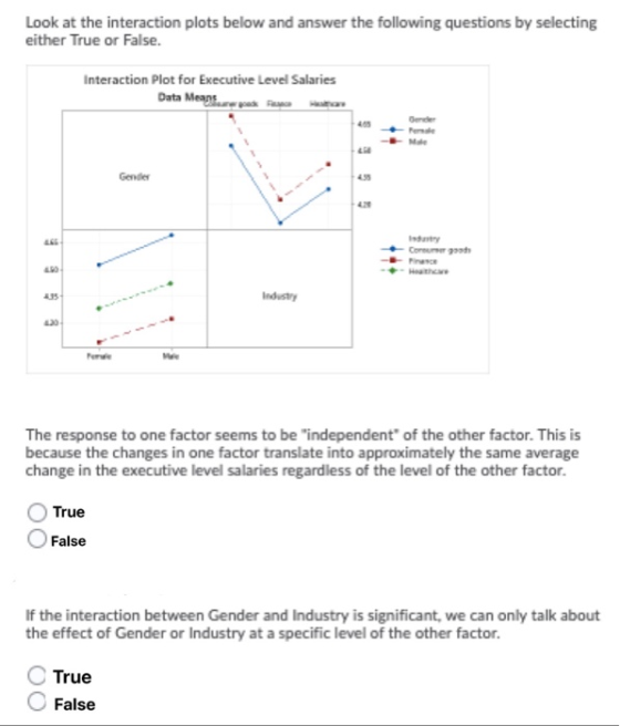 Look at the interaction plots below and answer the following questions by selecting either True or False Interaction Plot for