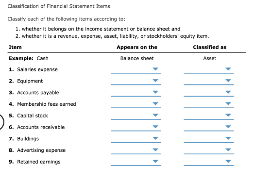 Classification of Financial Statement Items Classify each of the following items according to: 1. whether it belongs on the i