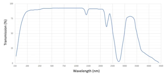 100 75 25 0 1000 150 200 250 500 750 1500 2000 2500 3000 3500 4000 4500 Wavelength (nm) Transmission (% )