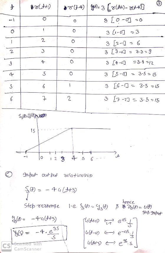 golf+) 6 ar(44) gt)= 3 [&L&H)-84-45] [0-0 =0 3 Co-o] =3 3 [2-13 = 6 3 [3-0] = 3.3=9 3 [4-07 23.4 =12 5 3 [5-0] = 3-5 = 15 6 l