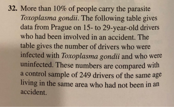 32. More than 10% of people carry the parasite Toxoplasma gondii. The following table gives data from Prague on 15- to 29-yea