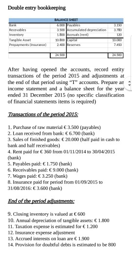 Double entry bookkeeping Recevables d depreciation 3.700 1800 Acruals frent 0800 apita Tangible Asset Prepayments nurance2400Reserves 7.4SO After having opened the accounts, record entity transactions of the period 2015 and adjustments at the end of that period using T accounts. Prepare an income statement and a balance sheet for the year ended 31 December 2015 (no specific classification of financial statements items is required) 1. Purchase of raw material 3.500 (payables) 2. Loan received from bank: 6.700 (bank) 3. Sales of finished goods: 20.000 (half paid in cash to bank and half receivables) 4. Rent paid for 360 from 01/11/2014 to 3004/2015 (bank) 5. Payables paid: 1.750 (bank) 6. Receivables paid: 9.000 (bank) 7. Wages paid: 3.250 (bank) 8. Insurance paid for period from 0109 2015 to 31/08/2016: 3.600 (bank) 9. Closing inventory is valued at 600 10. Annual depreciation of tangible assets: 1.800 11. Taxation expense is estimated for 1.200 12. Insurance expense adjustment 13. Accrued interests on loan are 1.900 14. Provision for doubtful debts is estimated to be 800