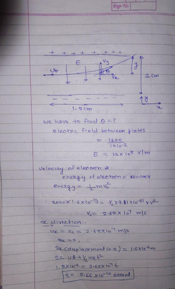 Page No 96 Du We hove to find o ? eleanc Fielol between plates 120 으 xlo2 Velocity of electron enexJ SLCdisplacement fnx)= !.sx102m