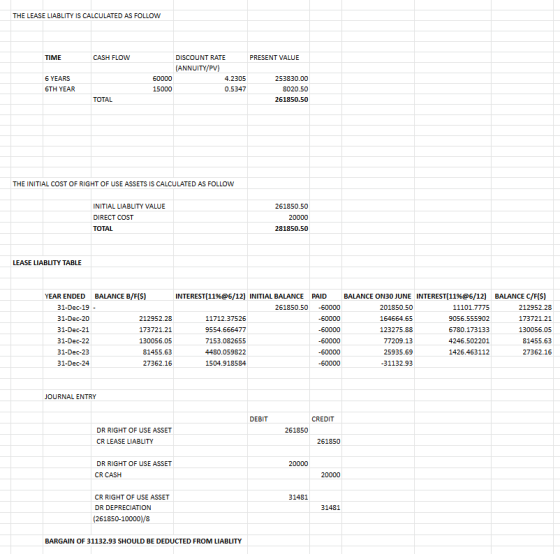 THE LEASE LIABLITY IS CALCULATED AS FOLLOW TIME CASH FLOW 6 YEARS 6TH YEAR DISCOUNT RATE PRESENT VALUE (ANNUITY/PV) 60000 4.2
