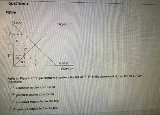 QUESTION 3 Figure Price Supply P K I P P B M N Demand Quantity Refer to Figure. If the government imposes a tax size of P- P