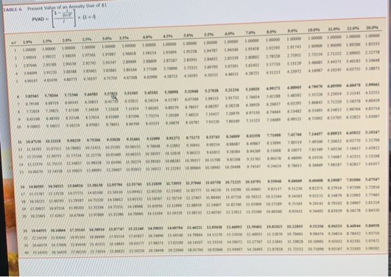 TABLE 6 Present Value of an Annuity Due of $1 PVAD (11 50 9.04 5.04 WE 16 3.59 4596 104 1 NT 7045 100000 1.91458 100000 4.44