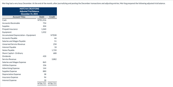 Mei-ling had a very busy December. At the end of the month, after journalizing and posting the December transactions and adju
