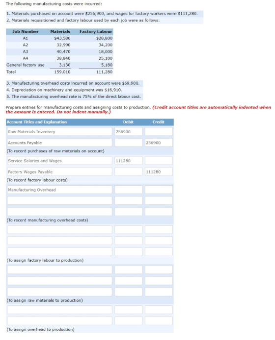 The following manufacturing costs were incurred: 1. Materials purchased on account were $256,900, and wages for factory worke