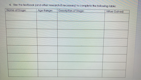 4. Use the textbook (and other research if necessary) to complete the following table: Name of Stage: Age Range: Description
