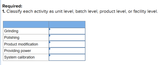 Required: 1. Classify each activity as unit level, batch level, product level, or facility level. Grinding Polishing Product