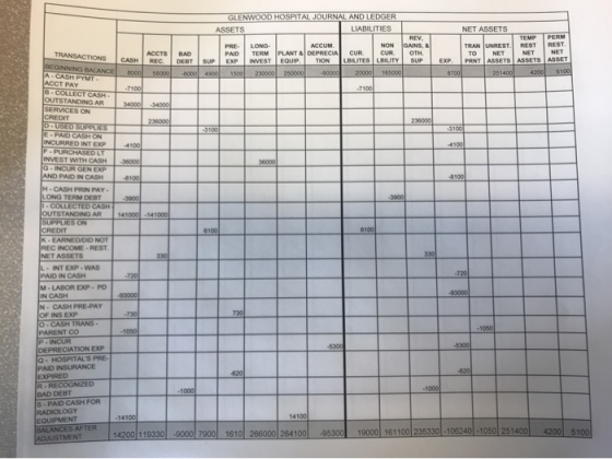 GLENWOOD HOSPITAL JOURNAL AND LEDGER ASSETS LIABILITIES NET ASSETS ACETS REC PAID BAD DEBT ACCUM NON TERM PLANT & DEPRECIAL C