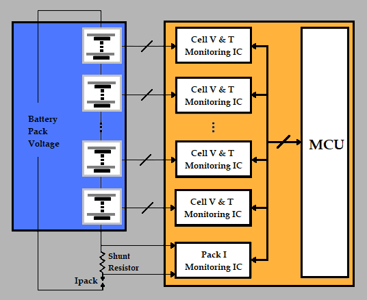 Cell V&T Monitoring IC Cell V&T Monitoring IC Battery Pack Voltage CU Cell V&T Monitoring IC Cell V&T Monitoring IC Shunt Res