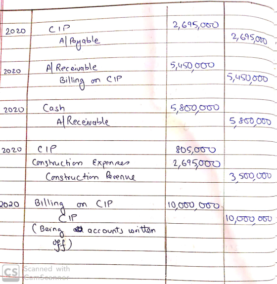 2020 CIP 2,695,000 - Alpayable | 2,695,000 5,450,000 2020 L A Receivable Billing on CIP m CIP 5,450,000 2020 I 5,800,000 Cash
