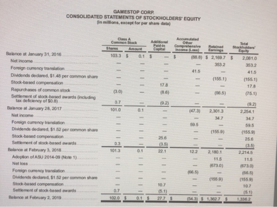 GAMESTOP CORP. CONSOLIDATED STATEMENTS OF STOCKHOLDERS EQUITY (in millions, except for per share data) Total Class A Common