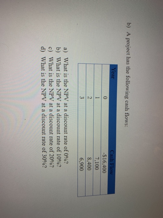 b) A project has the following cash flows: Year 0 1 2 Cash Flow -$16,400 7.100 8,400 6.900 3 a) What is the NPV at a discount