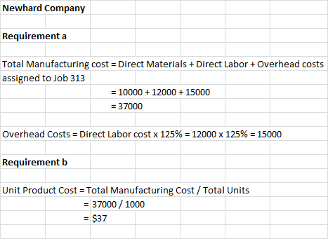 Newhard Company Requirement a Total Manufacturing cost = Direct Materials + Direct Labor + Overhead costs assigned to Job 313