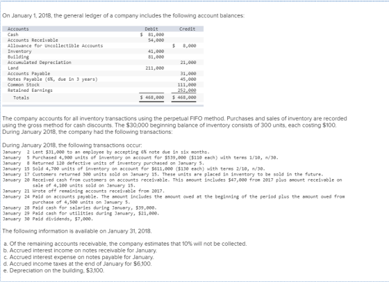 On January 1, 2018, the general ledger of a company includes the following account balances Debit Credit Accounts Cash Accounts Receivable Allowance for Uncollectible Accounts Inventory Building Accumulated Depreciation Land Accounts Payable Notes Payable (6%, due in 3 years) Common Stock Retained Earnings $ 81,000 54,000 $ 8,000 41,000 81,000 21,000 211,000 31,000 45,000 111,000 252,000 468,000 Totals $ 468,000 The company accounts for all inventory transactions using the perpetual FIFO method. Purchases and sales of inventory are recorded using the gross method for cash discounts. The $30,000 beginning balance of inventory consists of 300 units, each costing $100 During January 2018, the company had the following transactions During January 2018, the following transactions occur: January 2 Lent $31,000 to an employee by accepting 6% note due in six months. January 5 Purchased 4,900 units of inventory on account for $539,000 ($110 each) with terms 1/10, n/30 January 8 Returned 120 defective units of inventory purchased on January 5. January 15 Sold 4,700 units of inventory on account for $611,000 ($130 each) with terms 2/10, n/30 January 17 Customers returned 300 units sold on January 15. These units are placed in inventory to be sold in the future January 20 Received cash from customers on accounts receivable. This amount includes $47,000 from 2017 plus amount receivable on sale of 4,100 units sold on January 15 January 21 Wrote off remaining accounts receivable from 2017. January 24 Paid on accounts payable. The amount includes the amount owed at the beginning of the period plus the amount owed from purchase of 4,500 units on January 5 January 28 Paid cash for salaries during January, $39,000 January 29 Paid cash for utilities during January, $21,000 January 30 Paid dividends, $7,000. The following information is available on January 31, 2018 a. Of the remaining accounts receivable, the company estimates that 10% will not be collected b. Accrued interest income on notes receivable for January C. Accrued interest expense on notes payable for January d. Accrued income taxes at the end of January for $6,100 e. Depreciation on the building, $3,100