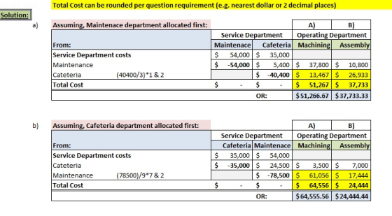 Total Cost can be rounded per question requirement (e.g. nearest dollar or 2 decimal places) Solution: a) Assuming, Maintenace department allocated first: Service Department Operating Department Maintenace Cafeteria Machining Assembly From Service Department costs Maintenance Cateteria Total Cost $ 54,000 $ 35,000 $ -54,000$ 5,400 -40,400 37,800 10,800 13,467 $ 26,933 $ 51,267 37,733 $51,266.67 $37,733.33 (40400/3)*1& 2 OR: b)Assuming, Cafeteria department allocated first: Service Department Operating Department Cafeteria Maintenace MachiningAssembly From Service Department costs Cateteria Maintenance Total Cost S 35,000 54,000 $ -35,000$ 24,500 $ 3,500$ 7,000 61,056 $ 17,444 64,556 24,444 $64,555.56 $24,444.44 (78500)/9*7& 2 $ -78,500$ OR: