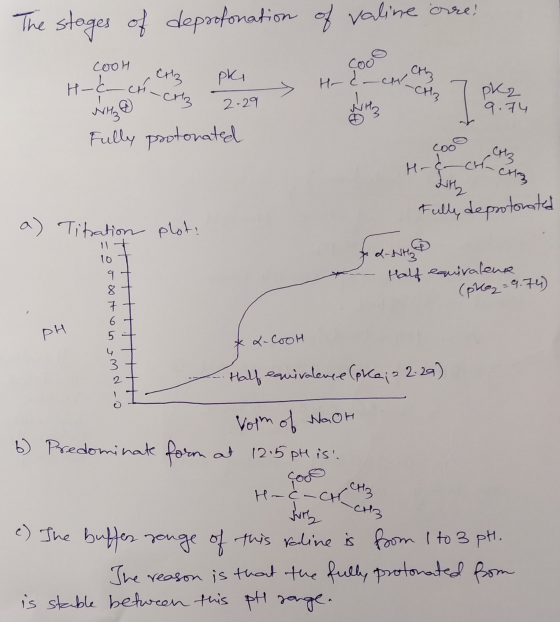 The stages of deprofonation of valine orre: cool eriz (Х gooo he pe 3 CH3 р 2.29 H-C — — WH₂ pke > 2.29 WHA 9.74 Fully proton