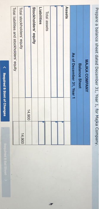 Prepare a balance sheet dated December 31, Year 1, for Majka Company. MAJKA COMPANY Balance Sheet As of December 31, Year 1 Assets Total assets Liabilities Stockholders equity 14,900 14,900 Total sto ers Total liabilities and stockholders equity B Bal Sheet> < Required B Stmt of Changes