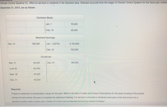 Climate Control Systems Co. offers its services to residents in the Spokane area. Selected accounts from the ledger of Climat