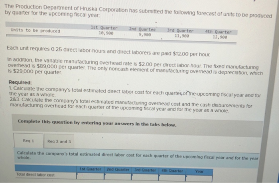 The Production Department of Hruska Corporation has submitted the following forecast of units to be produced by quarter for t