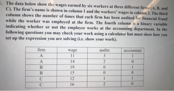 The data below show the wages earned by six workers at three different firms (A, B, and C). The firms name is shown in column 1 and the workers wages in column 2. The third column shows the number of times that each firm has been audited for financial fraud while the worker was employed at the firm. The fourth column is a binary varia indicating whether or not the employee works at the accounting department. In the following questions you may check your work using a calculator but must show how you set up the expression you are solving (i.e. show your work). . firm wage audits accountant 14 19 15 12 16