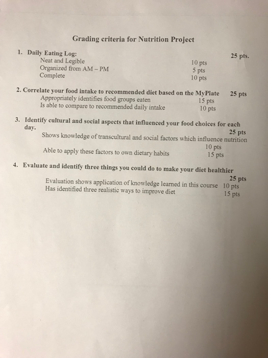 Grading criteria for Nutrition Project 25 pts. 1. Daily Eating Log: Neat and Legible Organized from AM - PM Complete 10 pts 5