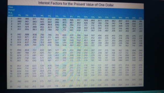 Interest Factors for the Present Value of One Dollar Time Period 「 一 year) DS 171 461 10年 19 14:15% % 2020 OBO 19719621952-94