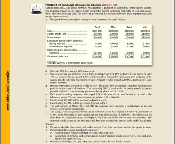 PROBLEM 8-24 Cash Budget with Supporting Schedules [LO2, LO4, LO8) Garden Sales, Inc., sells garden supplies. Management is planning its cash needs for the second quarter. The company usually has to borrow money during this quarter to support peak sales of lawn care equip- ment, which occur during May. The following information has been assembled to assist in preparing a cash budget for the quarter: a. Budgeted monthly absorption costing income statements for April-July are: April $800,000 420,000 180,000 Cost of goods sold Gross margin Seling and administrative expenses: $900,000 630,000 $500,000 350,000 150,000 $400,000 280,000 120,000 270000 Seling expense 79,000 45,000 120,000 52,000 62.000 41,000 51,000 38,000 Administrative expense Total seling and administrative. Net operating income Includes $20,000 of depreciation each month 124,000 172,000 103,000 89,000 $56.000-8,000 $47,000 $31,000 b. Sales are 20% for cash and 80% on account Sales on account are collected over a three-month period with 10% collected in the month of sale; 70% collected in the first month following the month of sale; and the remaining 20% collected in the second month following the month of sale. Februarys sales totaled $200,000, and Marchs sales totaled $300,000 Inventory purchases are paid for within 15 days. Therefore, 50% of a months inventory purchases are paid for in the month of purchase. The remaining 50% is paid in the following month. Accounts payable at March 31 for inventory purchases during March total S126,000 Each months ending inventory must equal 20% of the cost of the merchandise to be sold in the following month. The merchandise inventory at March 31 is $84,000. Dividends of $49,000 will be declared and paid in April Land costing $16,000 will be purchased for cash in May The cash balance at March 31 is $52,000; the company must maintain a cash balance of at least $40,000 at the end of each month The company has an agreement with a local bank that allows the company to borrow in increments of $1,000 at the beginning of each month, up to a total loan balance of $200,000. The interest rate on these loans is 1% per month and for simplicity we will assume that interest is not compounded. The company would, as far as it is able, repay the loan plus accumulated interest at the end of the quarter. e. d. e. f. g. h. i. Required I. 2. Prepare a schedule of expected cash collections for April, May, and June, and for the quarter in total. Prepare the following for merchandise inventory: a. A merchandise purchases budget for April, May, and June A schedule of expected cash disbursements for merchandise purchases for April, May, and June, and for the quarter in total. h 3. Prepare a cash budget for April, May, and June as well as in total for the quarter