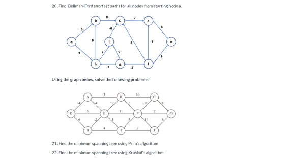 20. Find Bellman-Ford shortest paths for all nodes from starting node a. Using the graph below, solve the following problems: