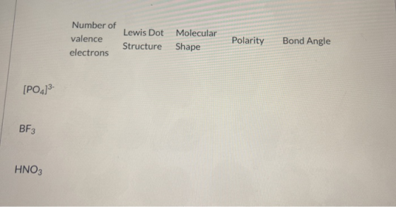 Number of Lewis Dot valence Structure electrons Molecular Shape Polarity Bond Angle [P0413- BF3 HNO3