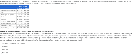 Assume that on January 1, 2013, an investor company acquired 100% of the outstanding voting common stock of an investee compa