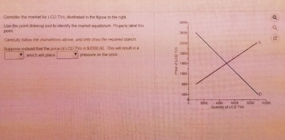 Consider the market for LCD TVs illustrated in the figure to the right 3000 Use the point drawing tool to identify the market