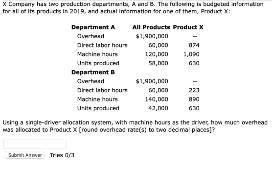 X Company has two production departments, A and B. The following is budgeted information for all of its products in 2019, and