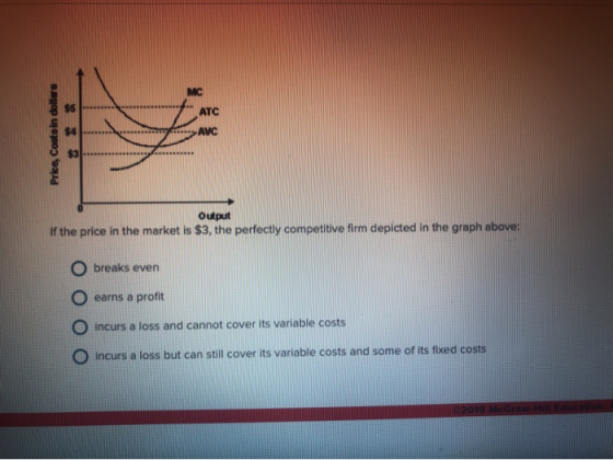 Price, Costsin dollars AVC Output If the price in the market is $3, the perfectly competitive firm depicted in the graph abov