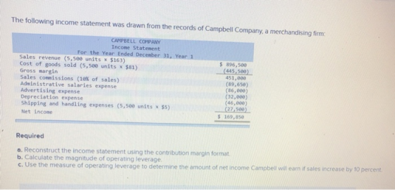 The following income statement was drawn from the records of Campbell Company, a merchandising firm: CAMPBELL COMPANY Income