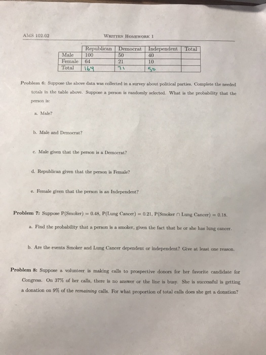 AMS 102.02 WRITTEN HOMEWORK 1 Republican Democrat Independent Total Male 100 Female 64 21 Total 169 40 10 Problem 6: Suppose the above data was collected in a survey about political parties. Complete the needed totals in the table above. Suppose a person is randomly selected. What is the probability that the person is: a. Male? b. Male and Democrat? c. Male given that the person is a Democrat? d. Republican given that the person is Female? e. Female given that the person is an Independent? Problem 7: Suppose P(Smoker) = 0.48, P(Lung Cancer) 0.21. P(Smoker n Lung Cancer) 0.18 a. Find the probability that a person is a smoker, given the fact that he or she has lung cancer. b. Are the events Smoker and Lung Cancer dependent or independent? Give at least one reason. Problem 8: Suppose a volunteer is making calls to prospective donors for her favorite candidate for Congress. On 37% of her calls, there is no answer or the line is busy. She is successful is getting a donation on 9% of the remaining calls. For what proportion of total calls does she get a donation?