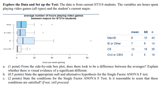 Explore the Data and Set up the Test: The data is from current ST314 students. The variables are hours spent playing video ga