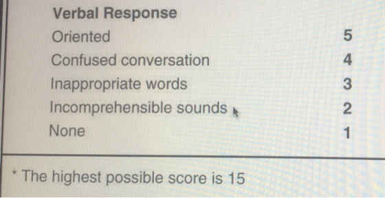 Verbal Response Oriented Confused conversation Inappropriate words Incomprehensible sounds None * The highest possible score