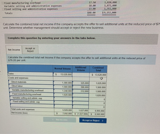 Fixed manufacturing overhead Variable selling and administrative expenses Fixed selling and administrative expenses Totals 17