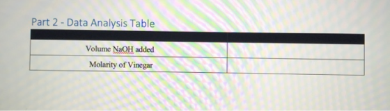 Part 2 - Data Analysis Table Volume NaOH added Molarity of Vinegar
